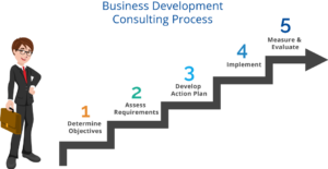 Business Development Steps